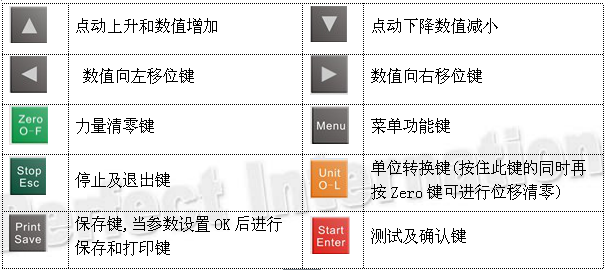 91短视频版在线看控制面板功能介绍